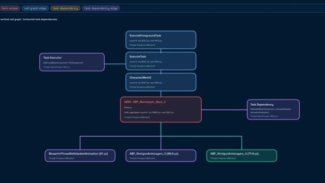 Game: CodeDev launches optimisation division The Performance Guys