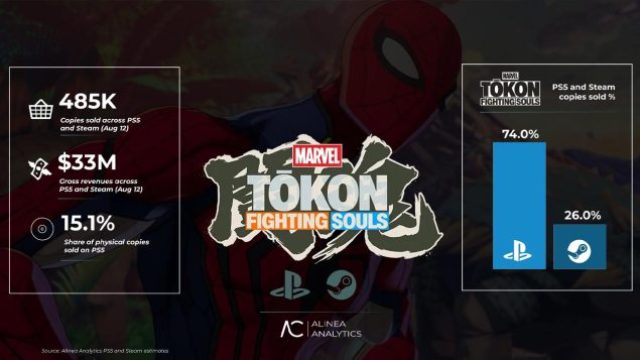 Unlocking Marvel Tokon: Your Definitive Download Guide