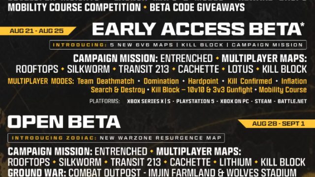 Game: Call Of Duty: Modern Warfare 4 Beta Will Do Something No Previous CoD Beta